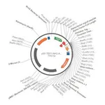 Merck PSF-TEF1-NH2-A-FACTORFL-6HIS-THR - ALPHA FACTOR SECRETION AND 6 HIS TAG PLASMID