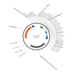 Merck PSF-OXB1 - WEAK STRENGTH BACTERIAL PROMOTER PLASMID
