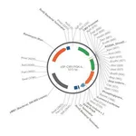 Merck PSF-CMV-PGK-ILUMENA - PGK PROMOTERSECRETED LUCIFERASE PLASMID