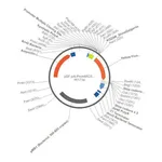 Merck PSF-PA-PROMMCS-KRYFP - PROMOTERLESS MULTIPLE CLONING SITE YFP PLASMID