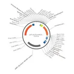 Merck PSF-PA-PROMMCS-ILUMENA - PROMOTERLESS SECRETED LUCIFERASE PLASMID