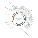Merck PSF-PA-PROMMCS - NO PROMOTER (MCS/POLYLINKER) PLASMID
