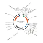 Merck PSF-OXB20-KRYFP - BACTERIAL CONSTIUTIVE YFP EXPRESSION PLASMID