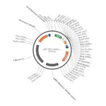 Merck PSF-TEF1-NH2-LYS - LYSOZYME SECRETION PLASMID