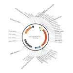 Merck PSF-PA-MINPROM-SEAP - MINIMAL PROMOTER SEAP PLASMID