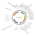 Merck PSF-CMV-FMDV-PURO - FMDV IRES PUROMYCIN EXPRESSION PLASMID