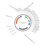 Merck PSF-OXB20-NH2-OMPA-FLAG - OMPA SECRETION AND FLAG TAG PLASMID
