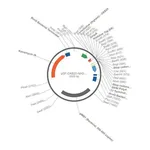 Merck PSF-OXB20-NH2-OMPA-6HIS - OMPA SECRETION AND 6 HIS TAG PLASMID
