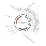Merck PSF-OXB20-NH2-TORA - TORA SECRETION PLASMID