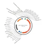 Merck PSF-OXB20-COOH-THR-BETAGAL-6HIS - C-TERMINAL 6 HIS AND BETA GAL DUAL TAG BACTERIAL PLASMID