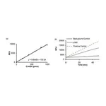 Merck HAT4 ACTIVITY FLUOROMETRIC ASSAY KIT