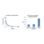 Merck Histone Deacetylase 8 (HDAC8) Inhibitor Screening Kit