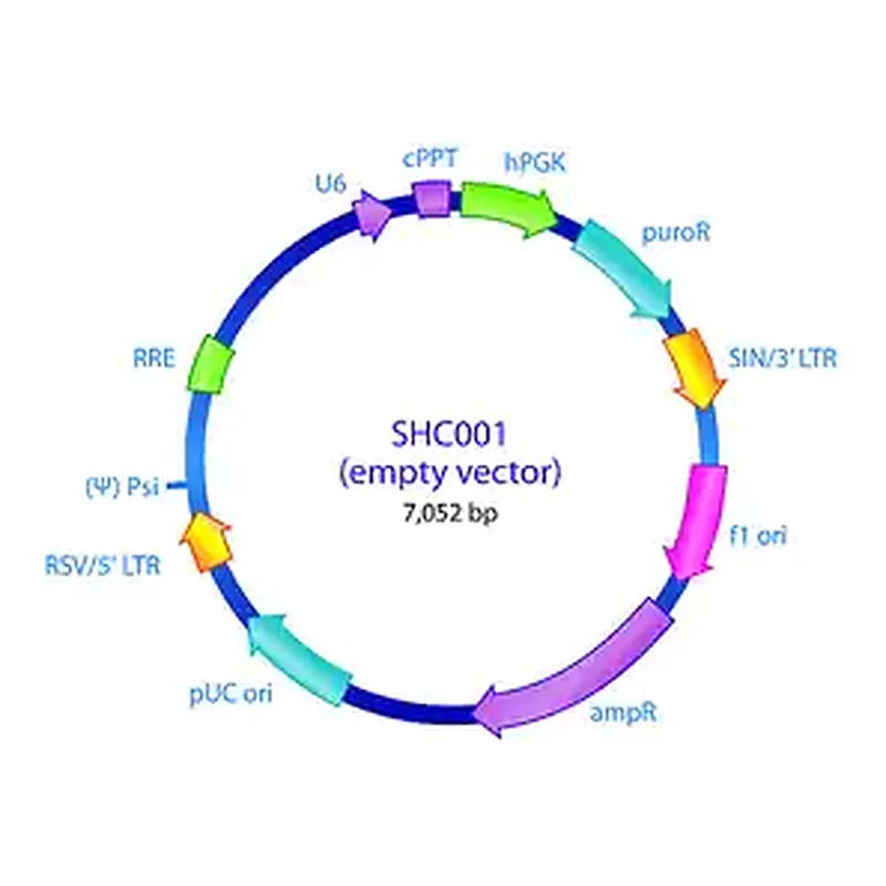 Merck MISSION pLKO.1-puro Empty Vector Control Transduction Particles, High Titer