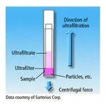 Merck Centrisart I centrifugal ultrafiltration unit