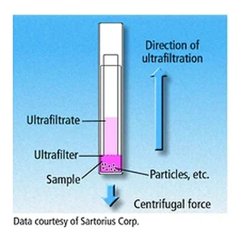 Merck Centrisart I centrifugal ultrafiltration unit