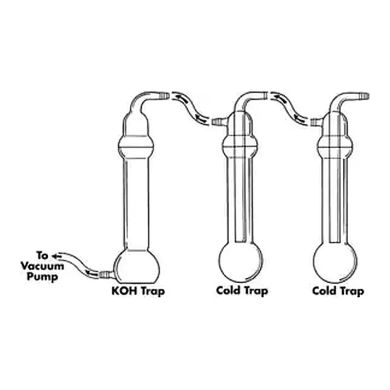 Merck Aldrich KOH trap