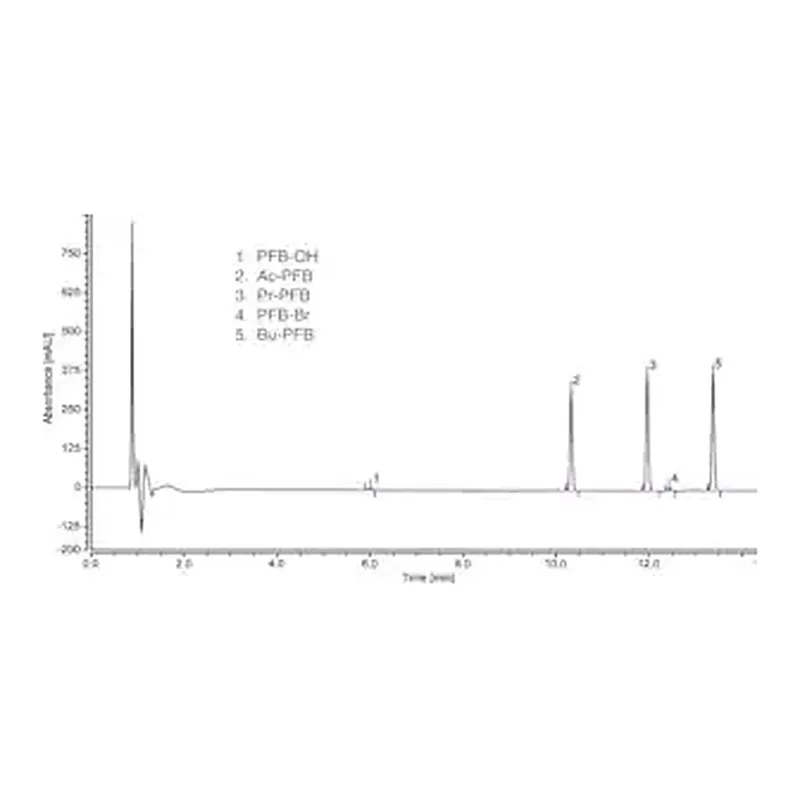 Merck Short Chain Fatty Acid Kit