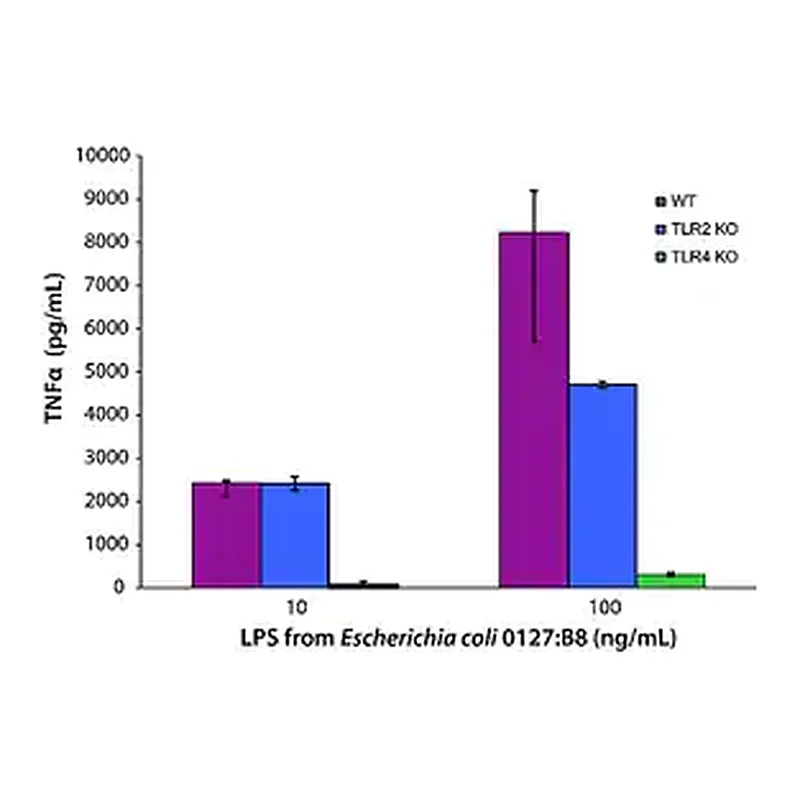 Merck Lipopolysaccharides from Escherichia coli O127:B8