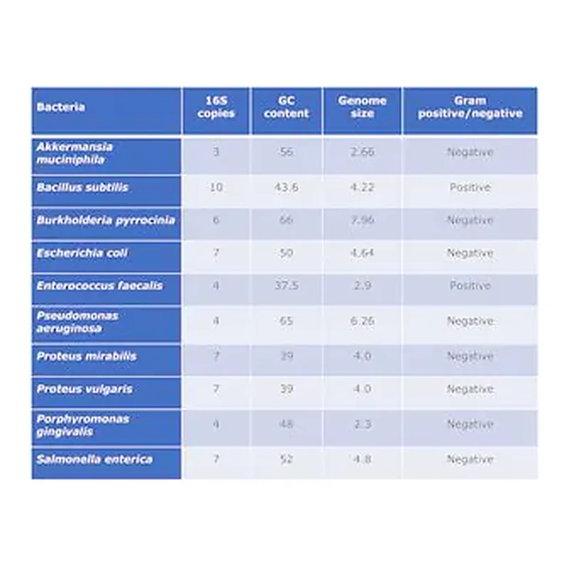 Merck Microbial community DNA mix