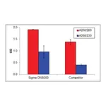 Merck GenElute Stool DNA Isolation Kit