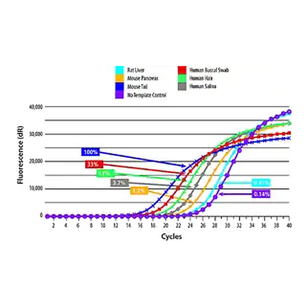 Merck SYBR Green Extract-N-Amp Tissue PCR Kit