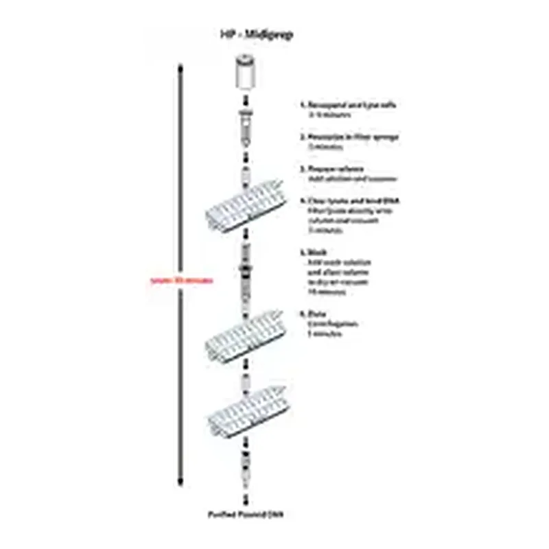 Merck GenElute HP Plasmid Midiprep Kit