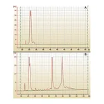 Merck mirPremier microRNA Isolation Kit