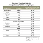 Merck Spectrum Plant Total RNA Kit
