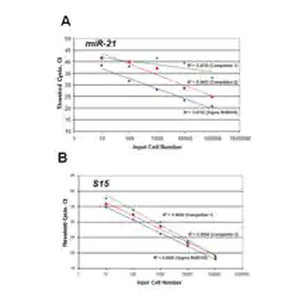 Merck GenElute Total RNA Purification Kit
