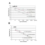 Merck GenElute Total RNA Purification Kit