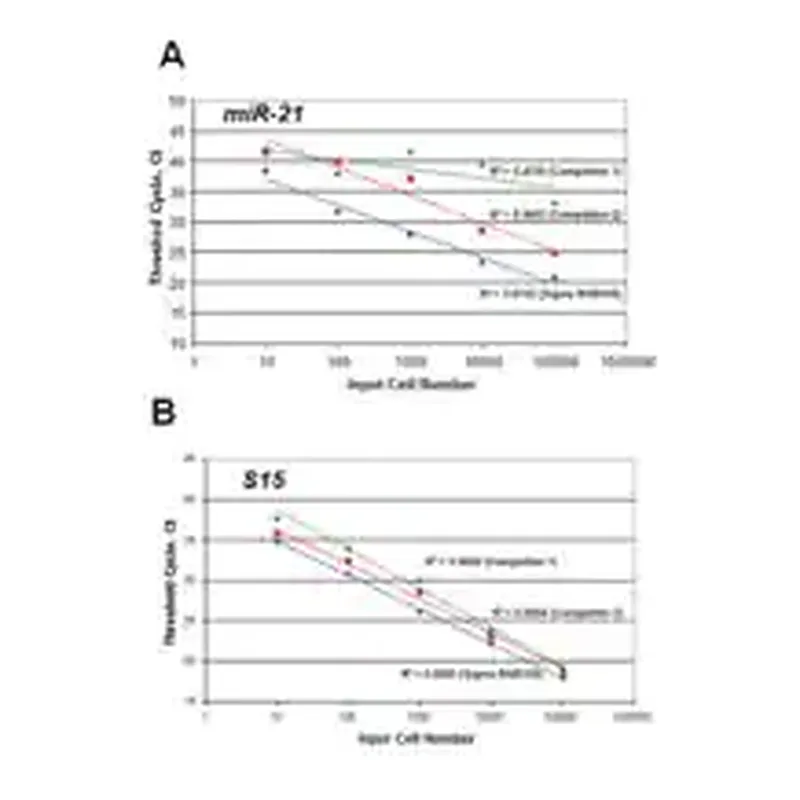 Merck GenElute Total RNA Purification Kit