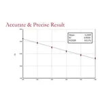 Merck LuminoCt SYBR Green qPCR ReadyMix