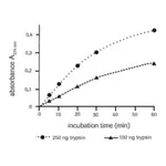 Merck Universal Protease Substrate