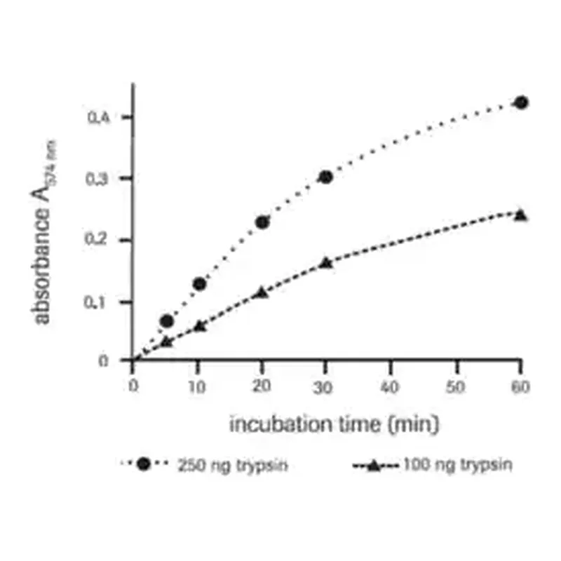 Merck Universal Protease Substrate