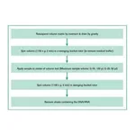 Merck Quick Spin Columns for radiolabeled RNA purification
