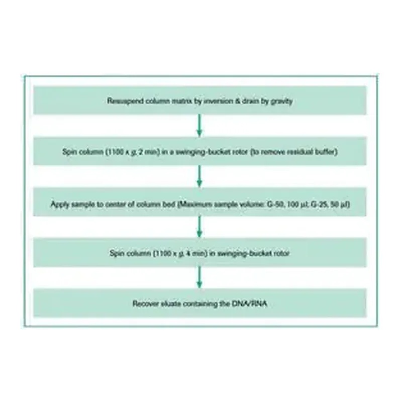 Merck Quick Spin Columns for radiolabeled RNA purification