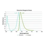 Merck Duolink In Situ Detection Reagents Green