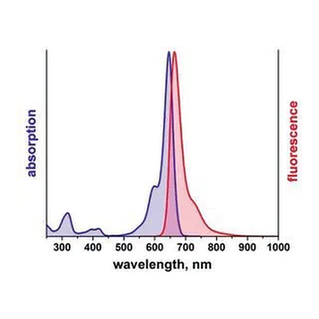 Merck Duolink In Situ Detection Reagents FarRed