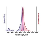 Merck Duolink In Situ Detection Reagents FarRed