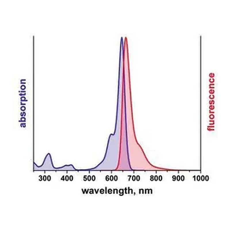 Merck Duolink In Situ Detection Reagents FarRed