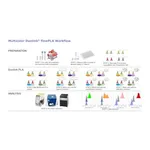 Merck Duolink flowPLA Multicolor Reagent Pack