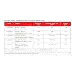 Merck Duolink flowPLA Compensation Beads - Red