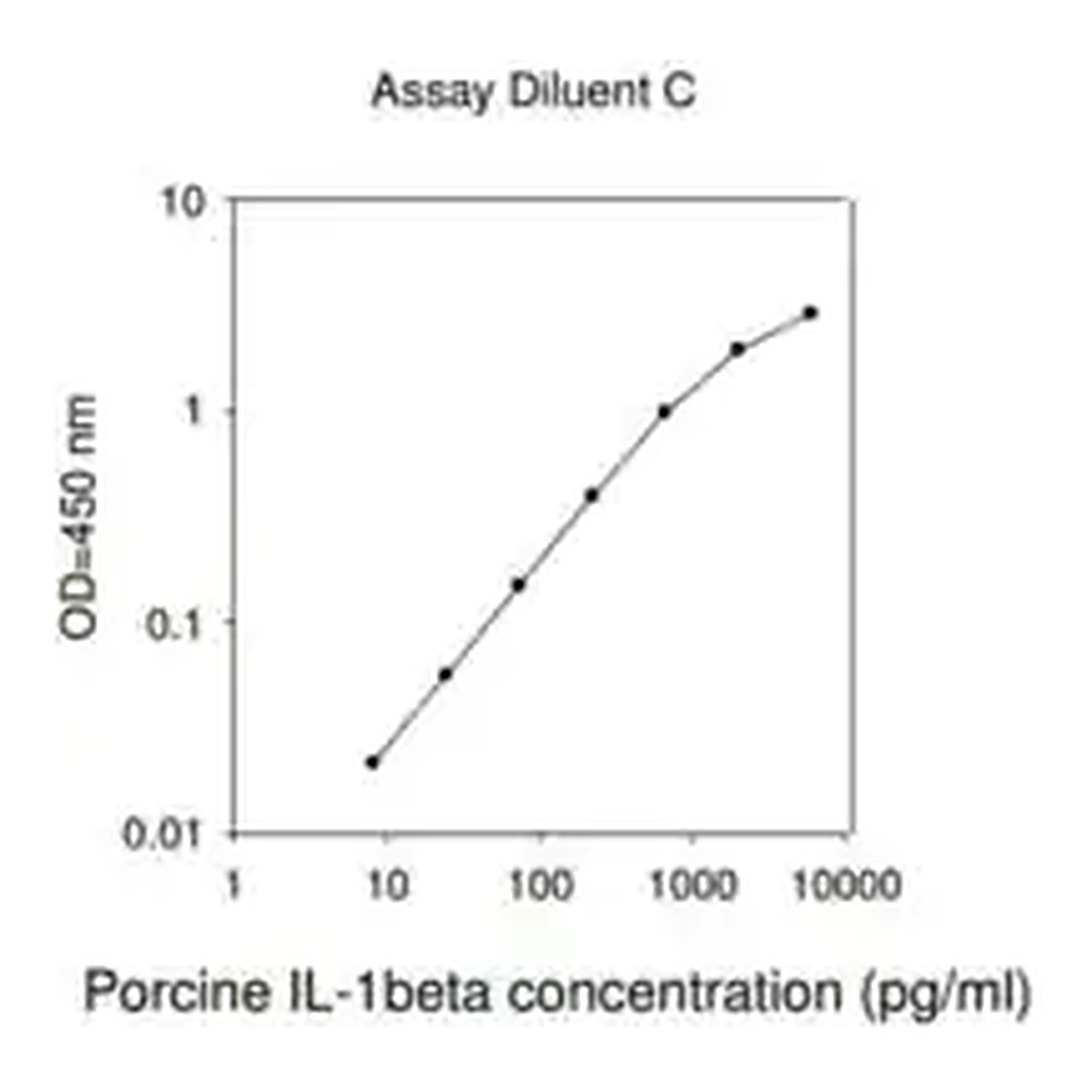 Merck Porcine IL-1 β / IL-1F2 ELISA Kit