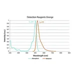 Merck Duolink In Situ Orange Starter Kit Mouse/Goat