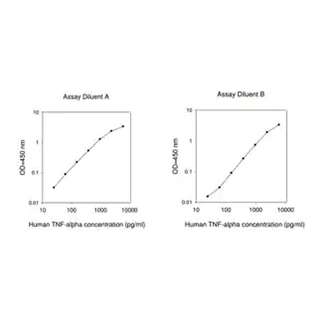 Merck Human Tumor Necrosis Factor α ELISA Kit