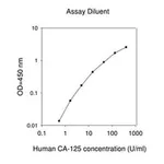 Merck Human Carbohydrate Antigen 125 / Mucin-16 ELISA Kit