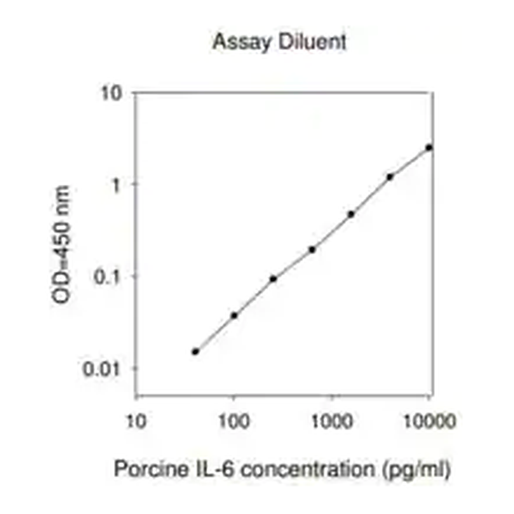 Merck Porcine IL-6 ELISA Kit