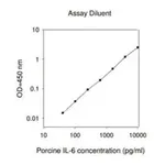 Merck Porcine IL-6 ELISA Kit
