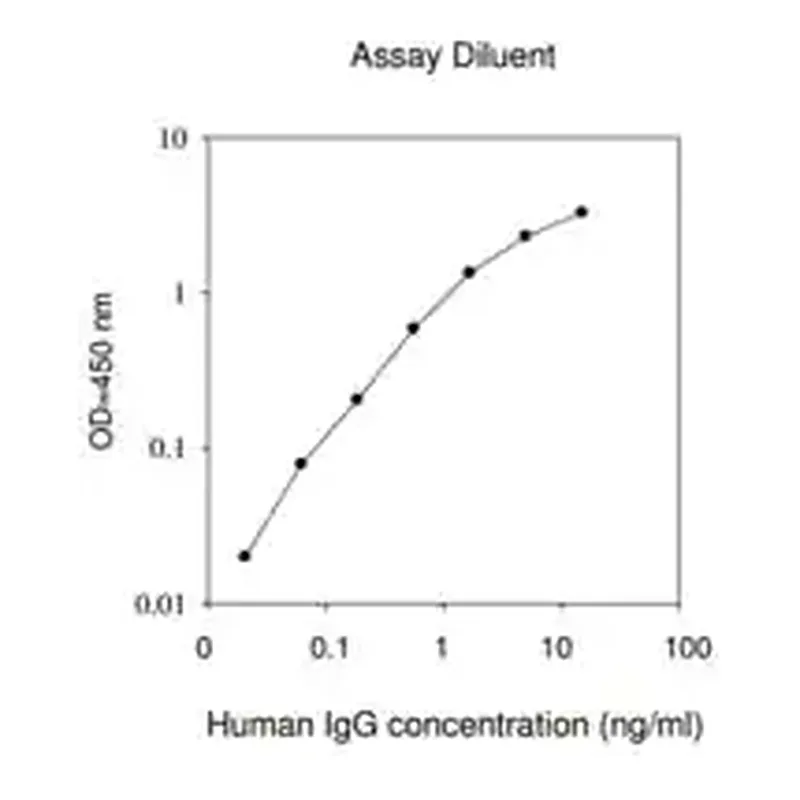 Merck Human IgG ELISA Kit