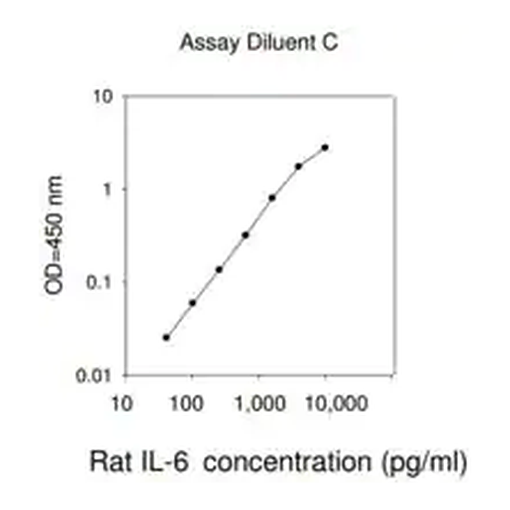 Merck Rat IL-6 ELISA Kit